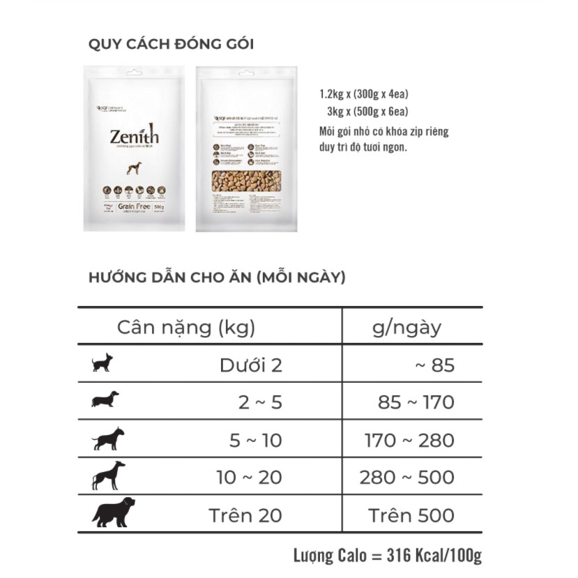 Hạt Mềm Cho Chó Con (< 1 tuổi) Zenith Puppy