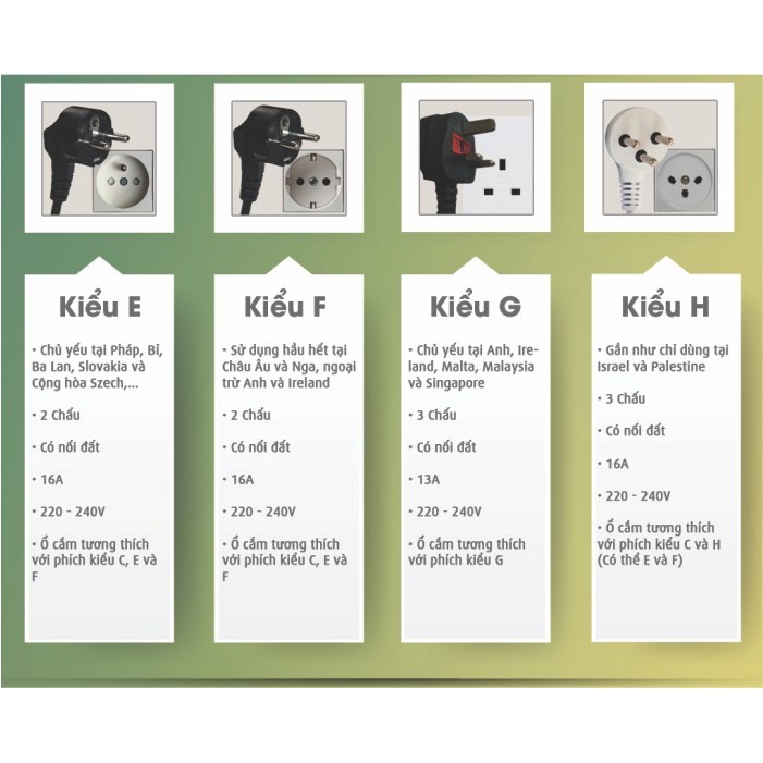 Ổ ĐIỆN DU LỊCH DẠNG Ổ CẮM I KIỂU  Úc (Australia), New Zealand, Trung Quốc, Argentina ,3 CHÂN XÉO