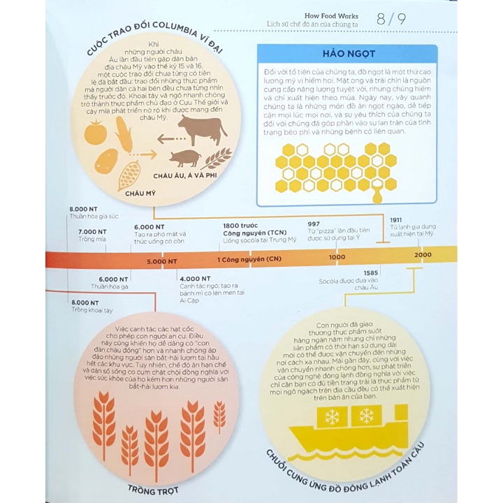 Sách - How Food Works - Hiểu Hết Về Thức Ăn