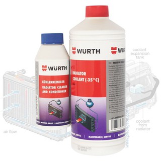Bộ Nước làm mát động cơ Wurth 1000ml và Vệ sinh két nước Wurth