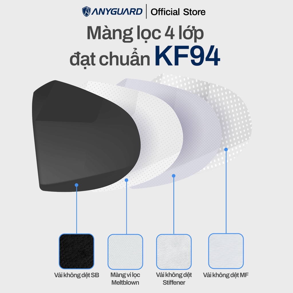 Khẩu Trang Hàn Quốc Ngăn Bụi Mịn Chính Hãng ANYGUARD KF94 Form 3D 4 Lớp An Toàn Cho Da Nhạy Cảm - Màu Đen