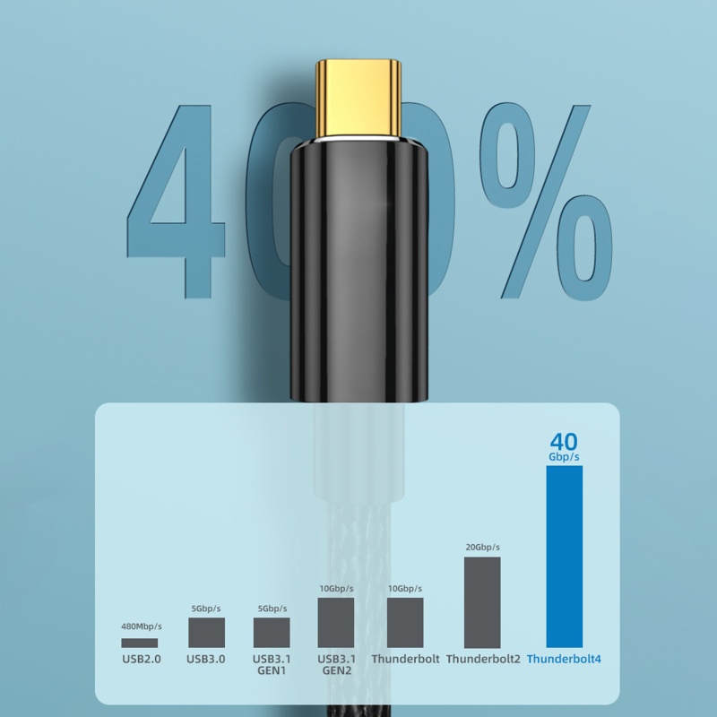 Cáp Dữ LiệU USB 4Cable 40Gbps Sang Type C PD 100W 8K