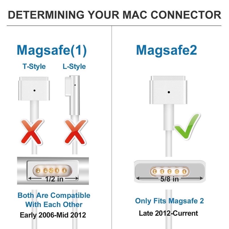 Sạc Macbook Air 14.85V-3.05A - 45W, Magsafe 2,Model A1436, A1465, Macbook air Năm 2012 đến 2017