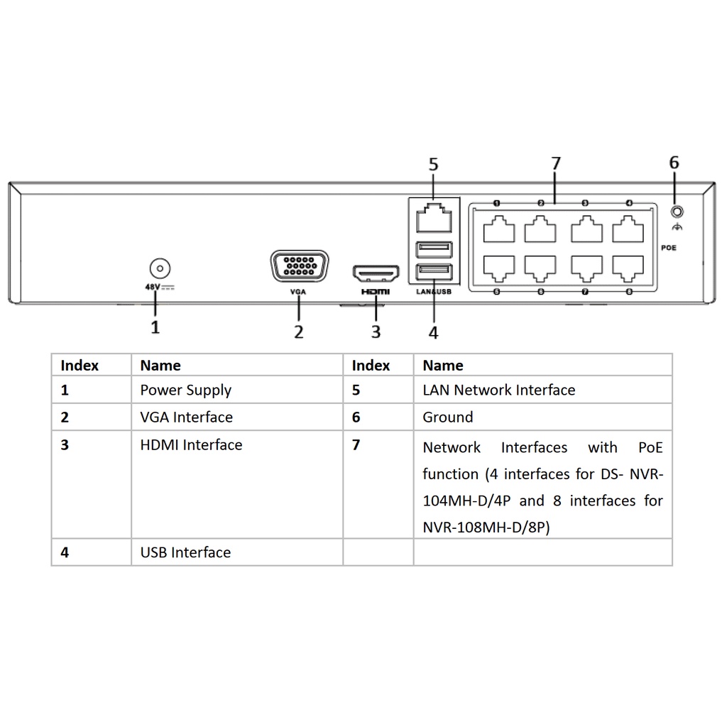 Đầu ghi hình camera IP 8 kênh HILOOK NVR-108MH-D/8P hỗ trợ 8 cổng POE - Hàng chính hãng