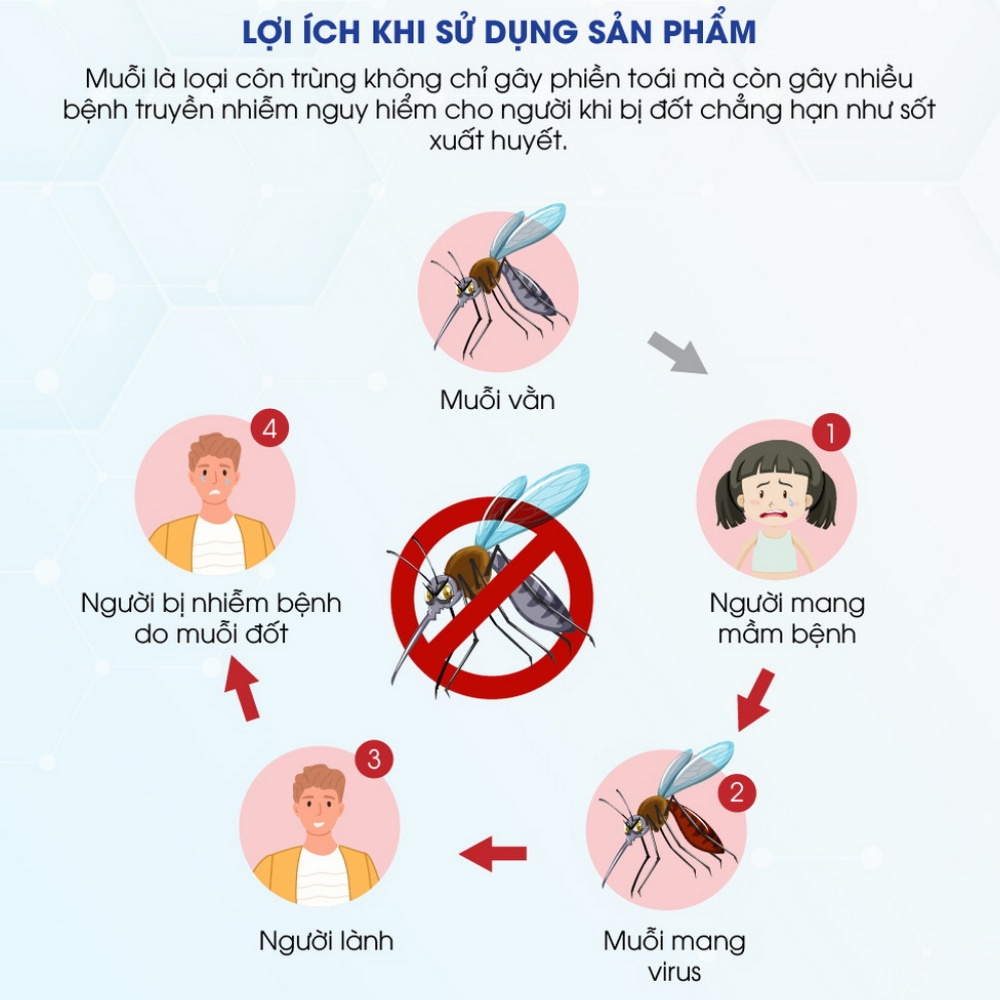 Đèn Bắt Muỗi Rạng Đông Diệt Muỗi Và Côn Trùng Hiệu Quả Sử Dụng LED UV Không Tiếng Ồn Không Hóa Chất Độc Hại Sức Khỏe - H