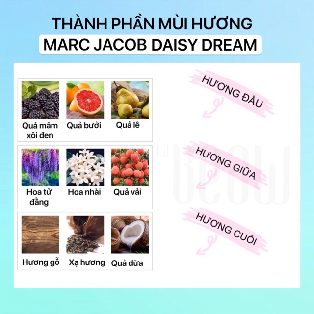 Nước Hoa Nữ Daisy Dream Marc Jacobs❄️Mini 10ml Dạng Lăn Dạng Xịt-Dầu Thơm Bỏ Túi Size Nhỏ Tiện Dụng-LaBeaw | Thế Giới Skin Care