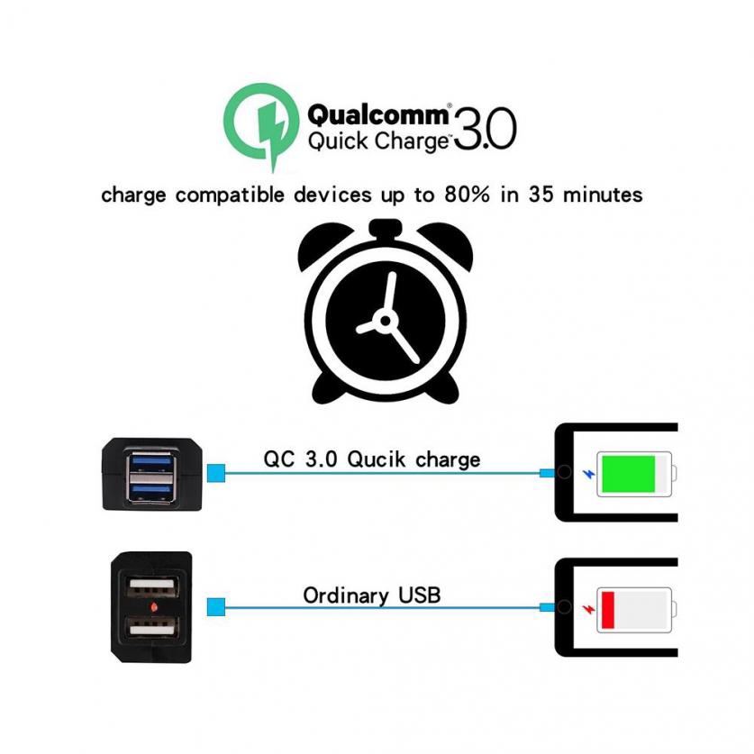 Bộ sạc điện thoại QC3.0 với công tắc 2 cổng USB 12-24V gắn xe máy tiện dụng