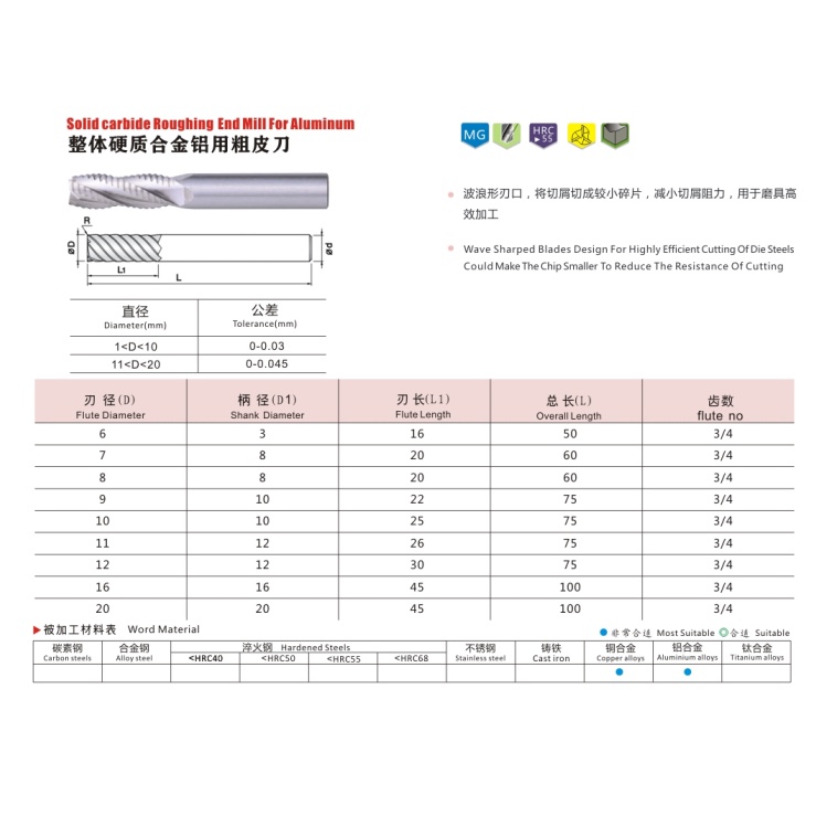 Dao phay phá thô gia công nhôm, thép