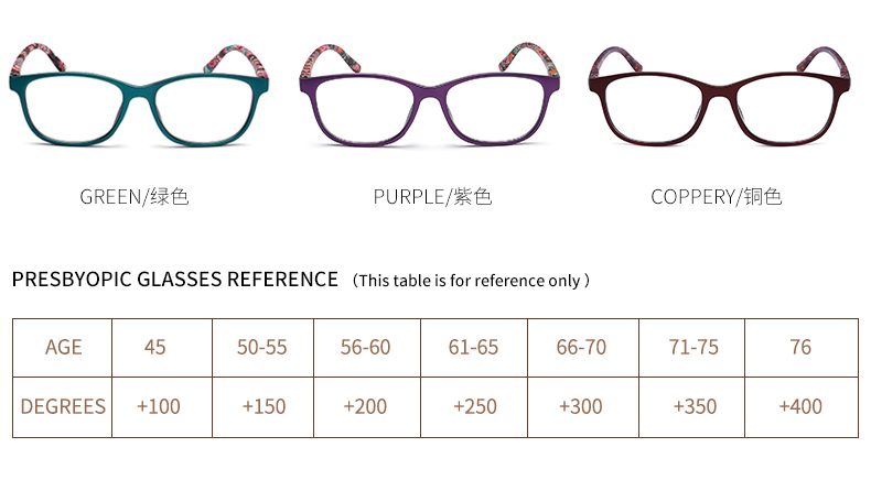 Kính đọc sách mới chống ánh sáng xanh chống bức xạ Kính đọc sách Resin HD Kính đọc sách của nam giới + 100, + 150, + 200, + 250, + 300, + 350, + 400