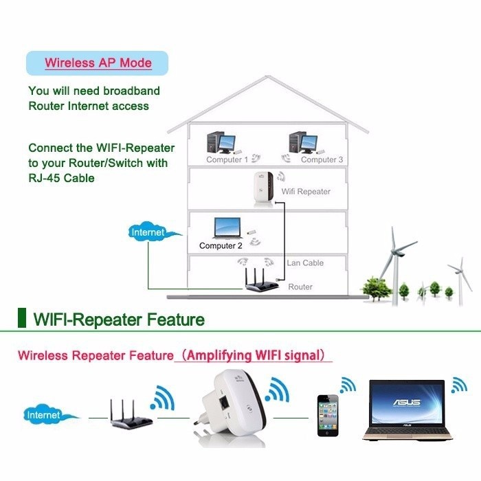 Bộ kích sóng wifi 300Mbps tốc độ cao phủ sóng khoảng cách xa - KWF300