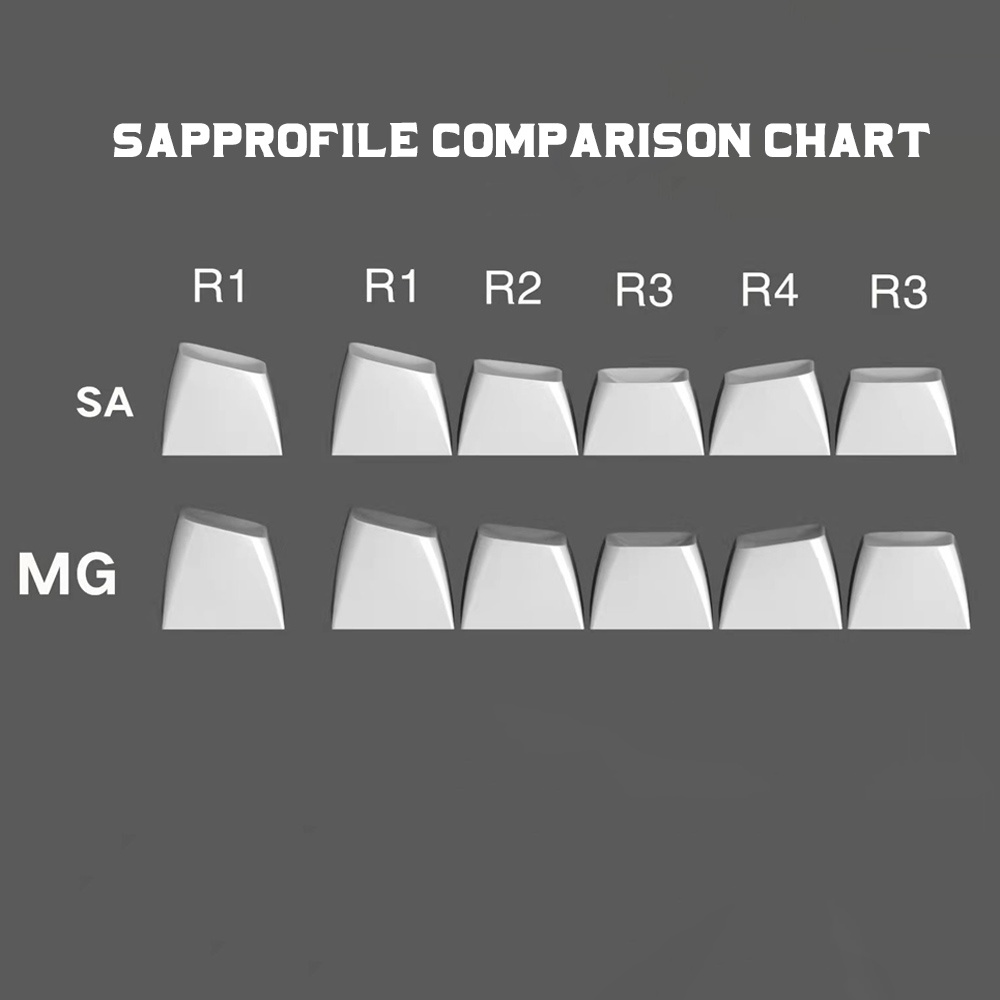 Bộ Phím Rời 478 Phím 6.25U ISO Enter 1.25U Cho Bàn Phím Cơ