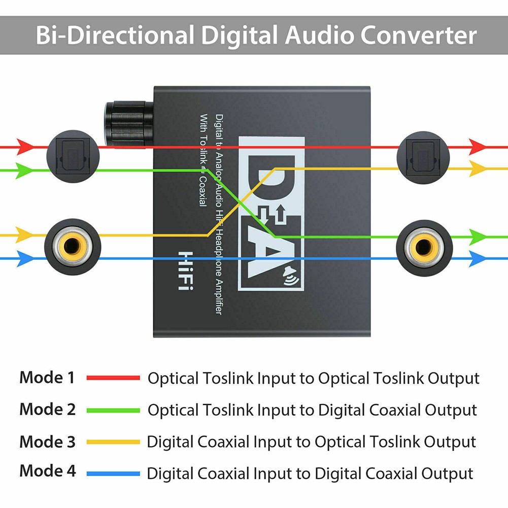 [Ppulauan]192KHz Digital Coaxial to Analog R/L RCA 3.5mm Jack HiFi Audio Converter Adapter