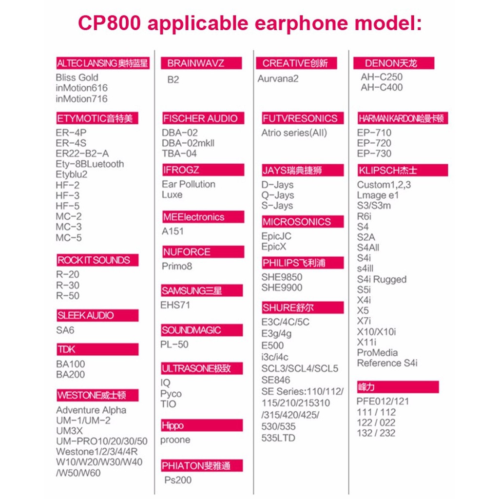 Set 2 mút tai nghe chất liệu silicone tiện lợi Spinfit CP800