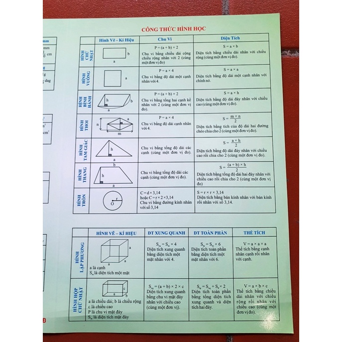 Sách - Bảng Tóm Tắt Công Thức Toán Tiểu Học