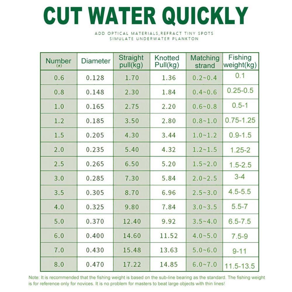 Cuộn Dây Câu Cá 500M Chất Lượng Cao
