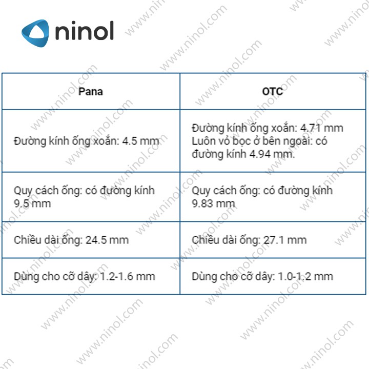 Ruột gà dẫn dây hàn Pana - phụ kiện hàn mig