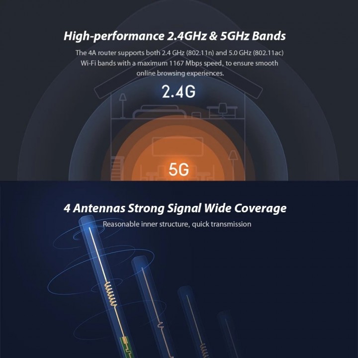 Bộ Định Tuyến Xiaomi Mi 4a Phiên Bản Cơ Bản Kép Wifi 64mb 4 Ăng Ten Olb4064 | BigBuy360 - bigbuy360.vn