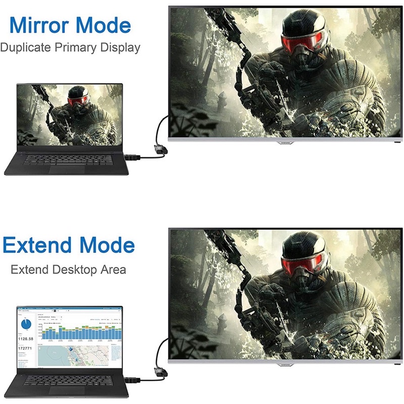[CHÍNH HÃNG] Cáp HDMI sang VGA, Chuyển đổi HDMI to VGA Cable Full HD, cổng HDMI sang VGA 1080P cho máy chiếu laptop PC.