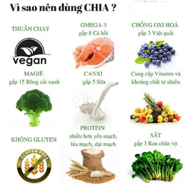 Hạt chia hữu cơ Amavie Food 500g - Date: 1/9/2023