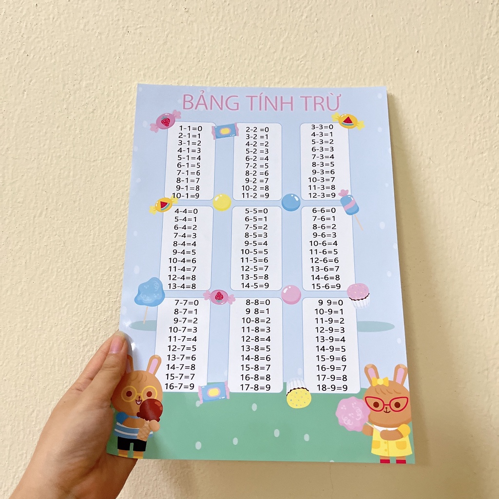 Bảng cửu chương nhân chia cộng trừ dành cho các bé tiểu học