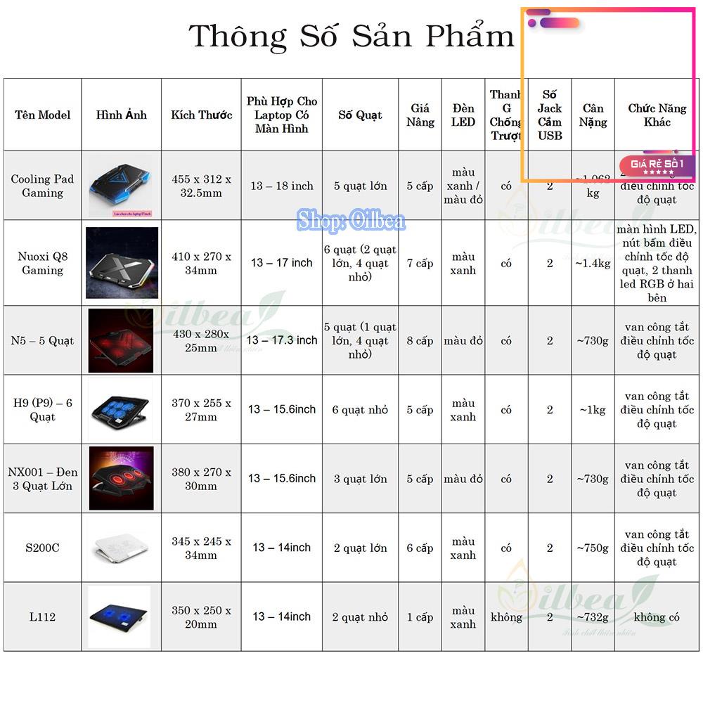 t Đế Tản Nhiệt Laptop Cao Cấp Nuoxi Quạt Mạnh Chạy Êm Tích Hợp Thêm Cổng USB gt