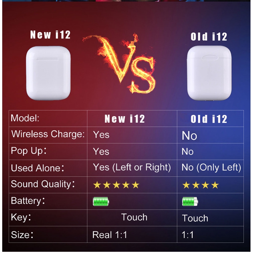 Inpods 12 KAXOE Wireless Bluetooth 5.0 TWS Earphone with Mic Charging Box