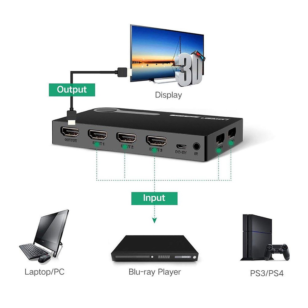 Bộ Gộp Cổng HDMI 5 in 1 Cao Cấp Chất Lượng | UGREEN 40205 Chính Hãng