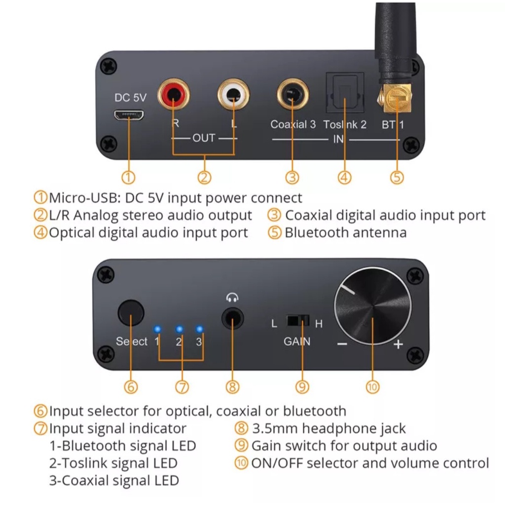 BỘ GIẢI MÃ ÂM THANH NEOTECK CÓ BLUTOOTH5.0+OPTICAL+COAXIAL.