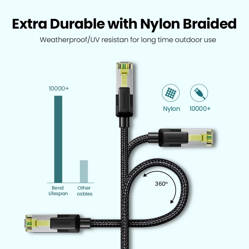 Dây Mạng Lan CAT7 10Gbps Đầu Đúc Hợp Kim, Vỏ Bên Nylon Cao Cấp UGreen NW150 - Bảo Hành 18T Chính Hãng