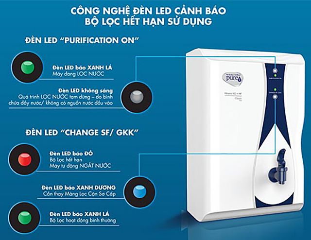 Máy Lọc Nước Unilever Pureit Casa Classic RO + MF