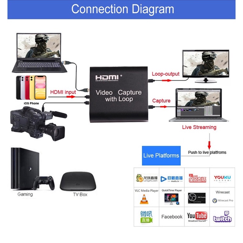 Card Đồ Họa HDMI-Cagain 4K 1080P USB 2.0 Cho PC / Laptop
