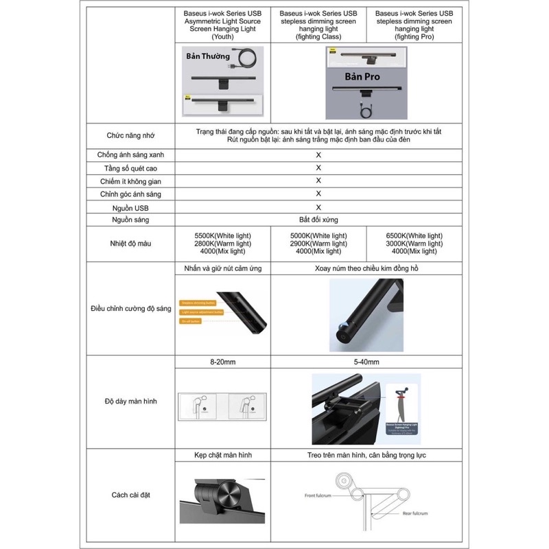 Đèn bàn treo màn hình máy tính Baseus 3 chế độ sáng,tăng giảm cường độ ánh sáng chống mỏi mắt và bảo vệ mắt