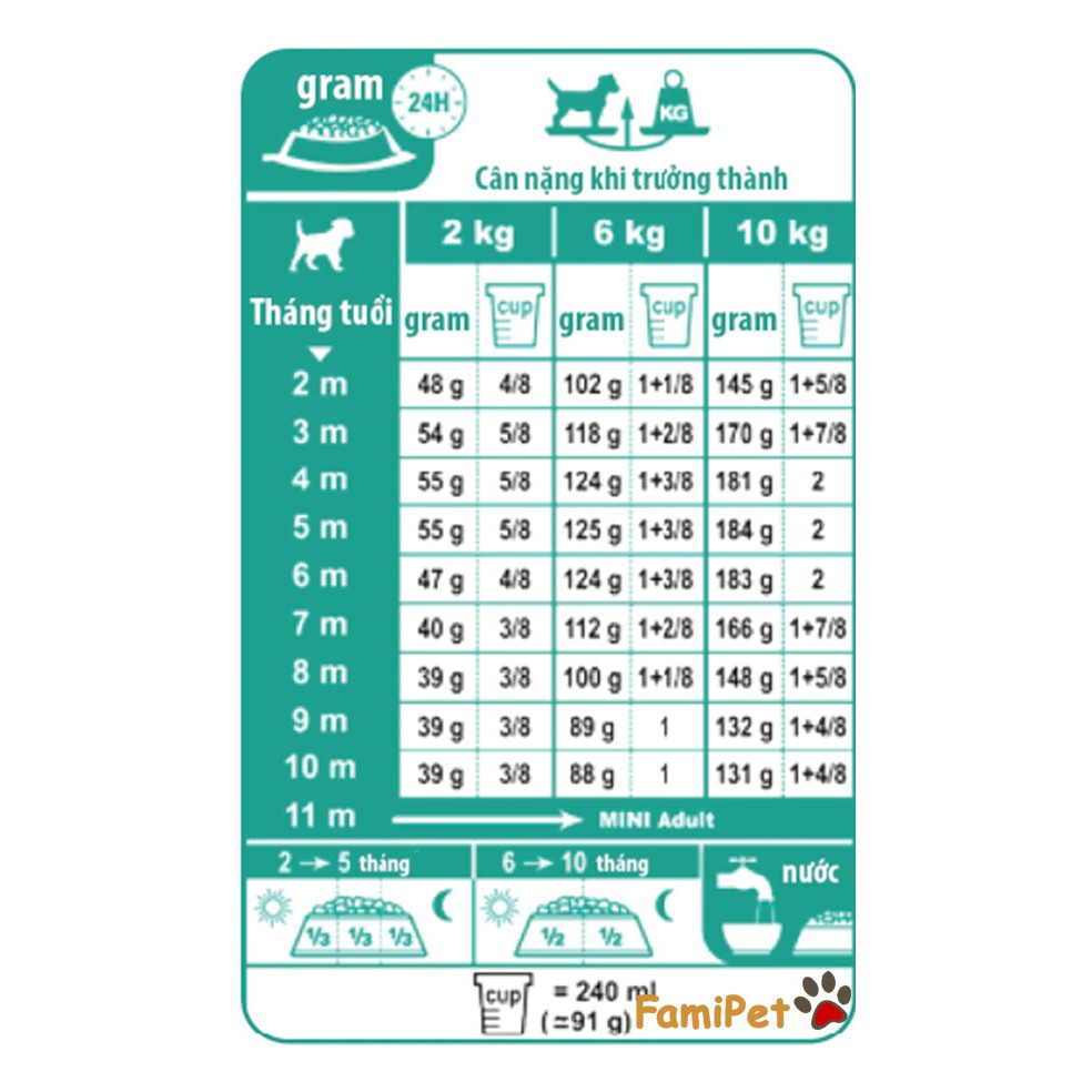 [Mã 159FMCGSALE giảm 8% đơn 500K] Thức Ăn Khô Cho Chó Con Giống Nhỏ Túi 2kg - Royal Canin Mini Puppy