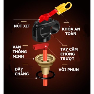 Bình xịt dập tắt lửa kịp thời
