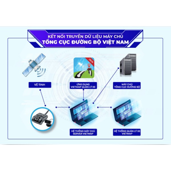 Vietmap VM350 - Camera Giám Sát Hành Trình Trực Tuyến chuẩn NĐ10/2020- HÀNG CHÍNH HÃNG
