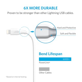Cáp Anker PowerLine+ Lightning 90cm