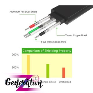 CÁP CHUYỂN USB 2.0 SANG RS232 UGREEN 20206
