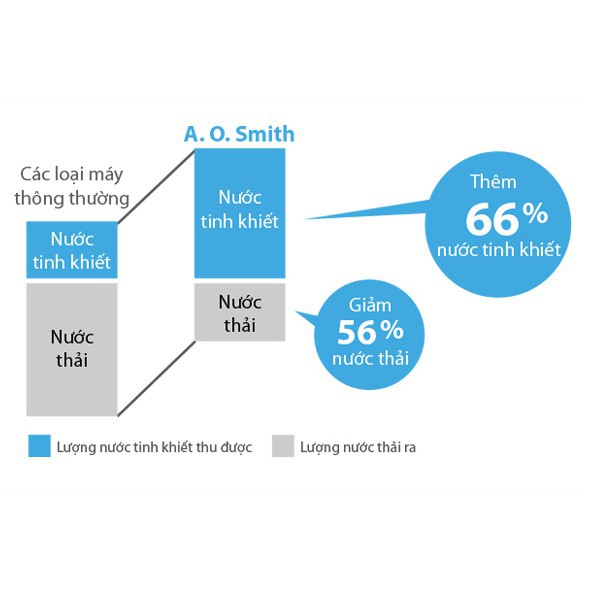 Máy lọc nước AO Smith model M2 bảo hành 1 năm chính hãng