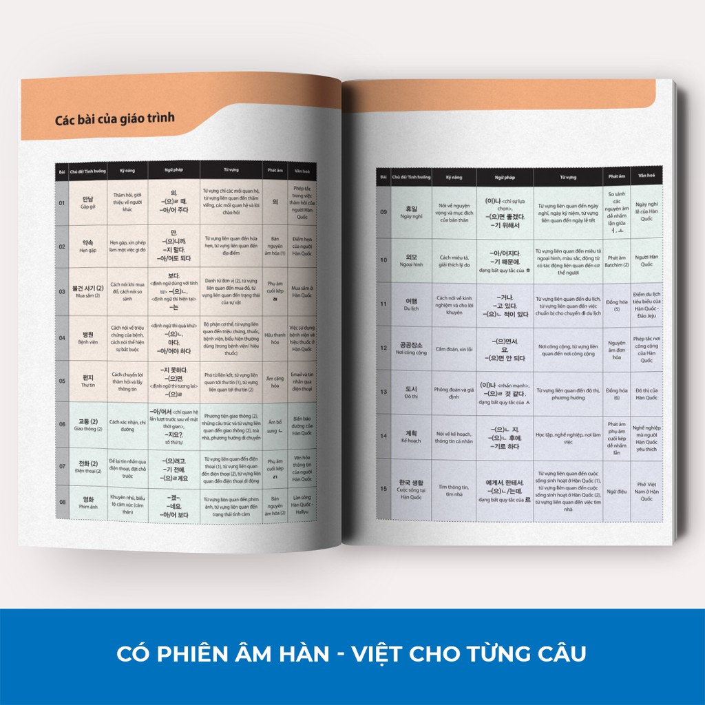 Sách - Tiếng Hàn Tổng Hợp Dành Cho Người Việt Nam Trình Độ Sơ Cấp Tập 2 - Bản Đen Trắng