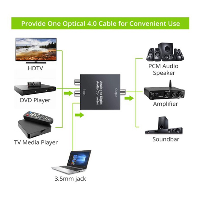 Bộ Chuyển Đổi Âm Thanh Từ R / L Rca 3.5mm Aux Sang Digital Toslink | BigBuy360 - bigbuy360.vn