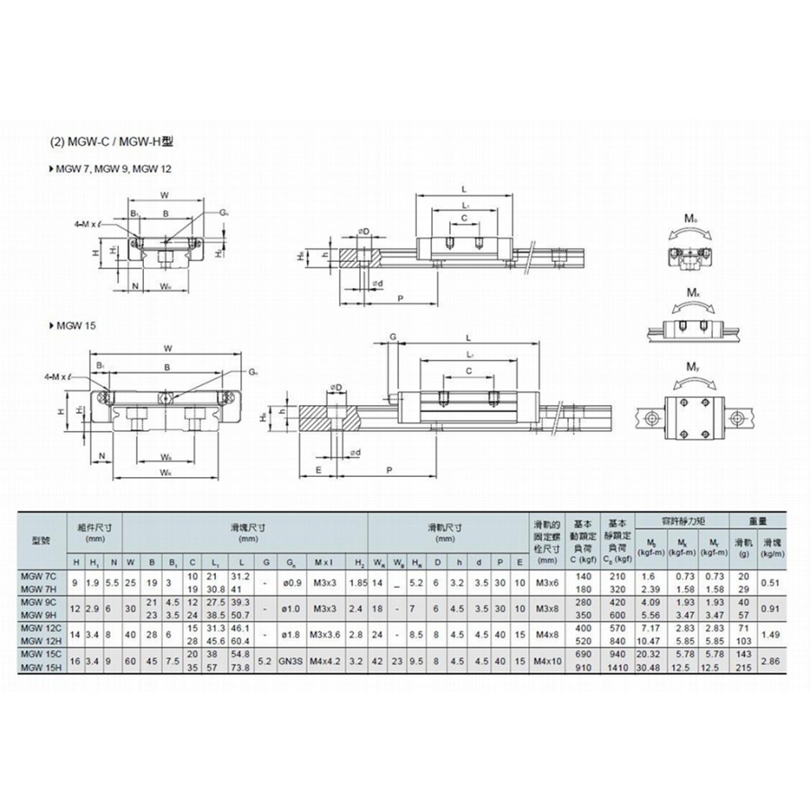 Block con trượt MGW15C