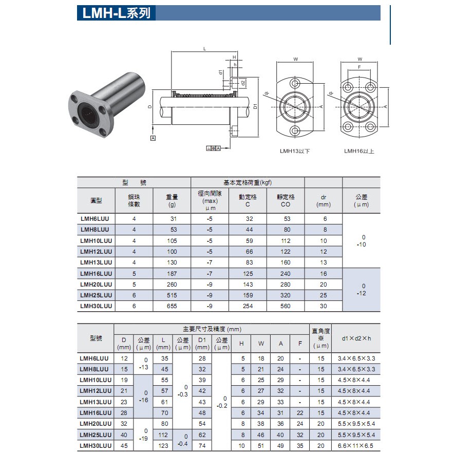 Con Trượt Tròn LMH-L