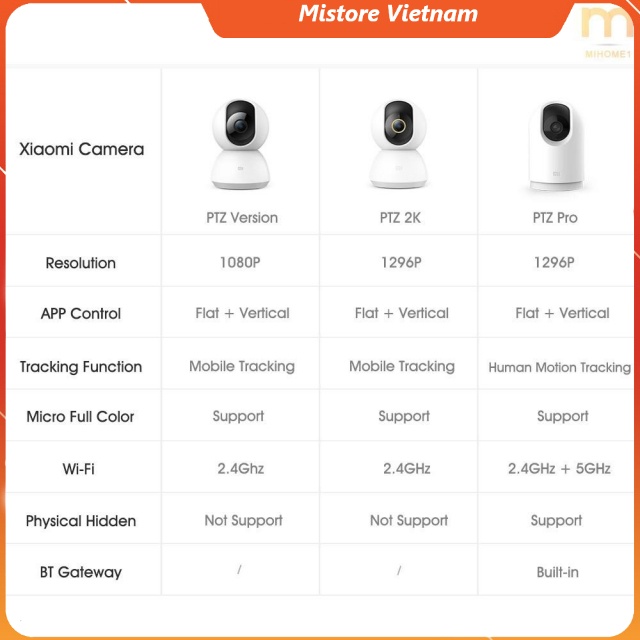 Camera wifi ip xoay 360 độ Xiaomi Mijia PTZ PRO 2K