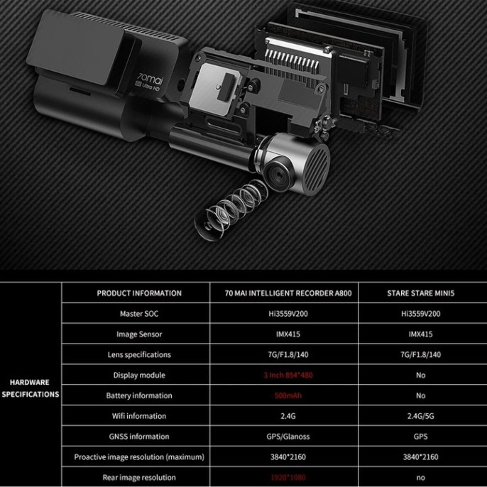 Sản Phẩm Camera hành trình ô tô Xiaomi 70mai. Bản Quốc Tế A800S, 4K, Wifi (Bộ tích hợp Camera Trước và Sau) | BigBuy360 - bigbuy360.vn