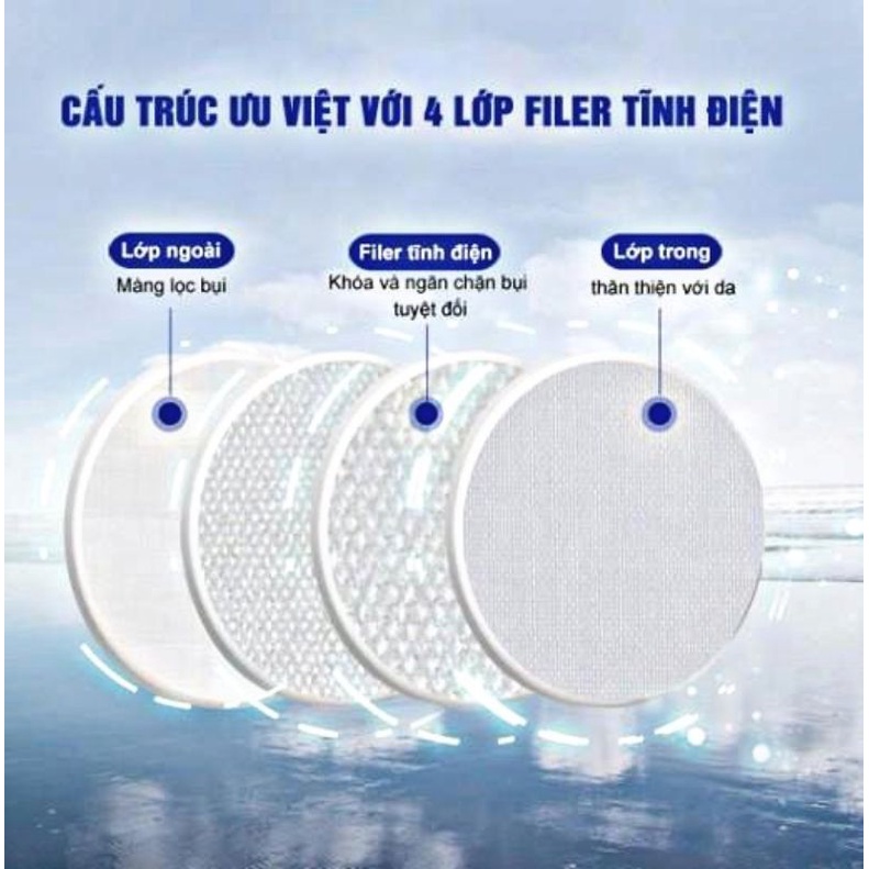 Khẩu trang cao cấp Pure LifeCare Korea Filter kf 94 (4 Lớp lọc Hàn Quốc ),(1túi 1khâủ trang kf94 ) màu trắng , size lớn