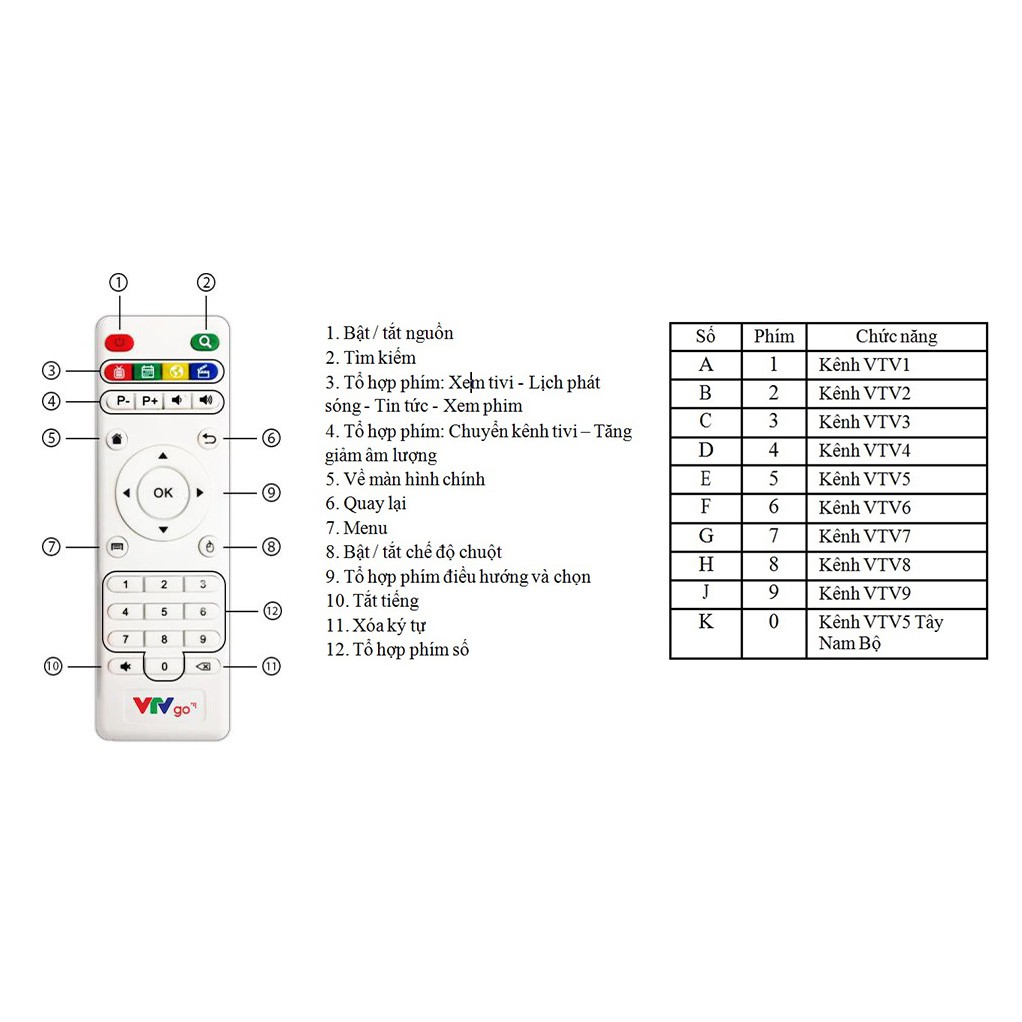 ĐIỀU KHIỂN VTVGO (V1) HÀNG CHÍNH HÃNG BẢO HÀNH DÀI LÂU