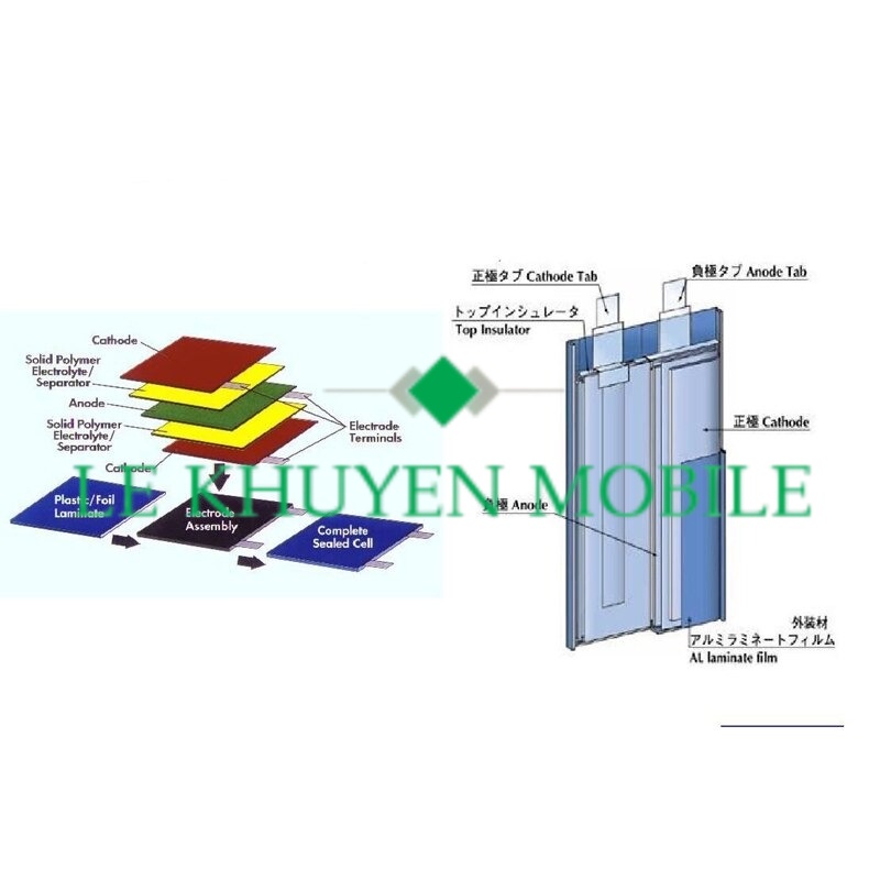 Pin Samsung Galaxy A03s HQ-50s 5000mAh