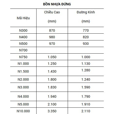 Bồn nhựa thế hệ mới Đại Thành 2000L-5000L đứng, bảo hành 12 năm