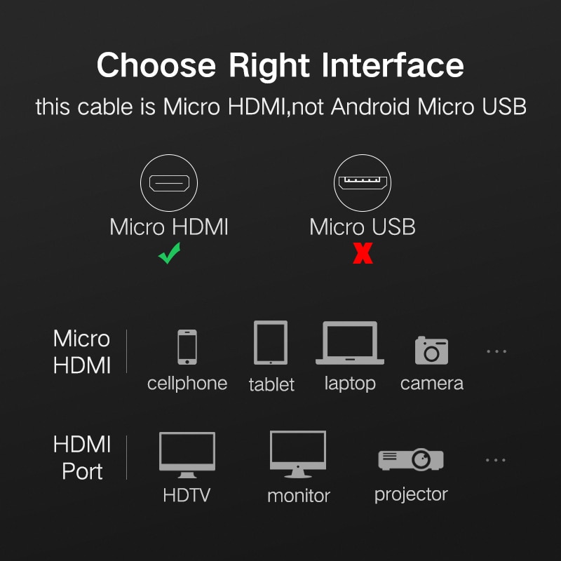 Dây Cáp Chuyển Đổi 4k 60hz Sang Hdmi Cho Gopro Hero 7 / Gopro Hero 5 Raspberry Pi 4 Lenovo 1m Hdmi Micro