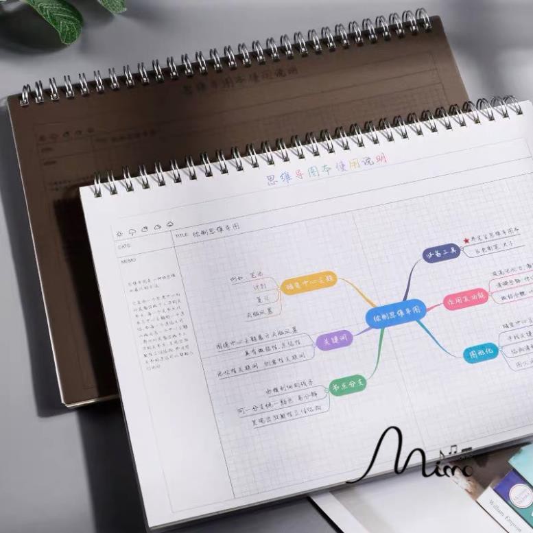 Sổ tay ghi chú kích thước B5/A4 chuyên dùng để vẽ Mindmap sơ đồ tư duy